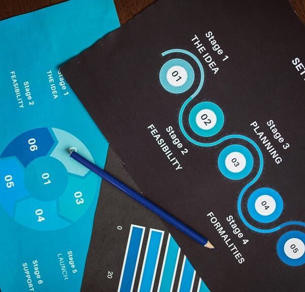 Enterprise Execution Overview for 933938064, 8597950610, 600633382, 566752111, 876010003, 2103612364